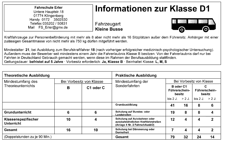 Info Klasse D1